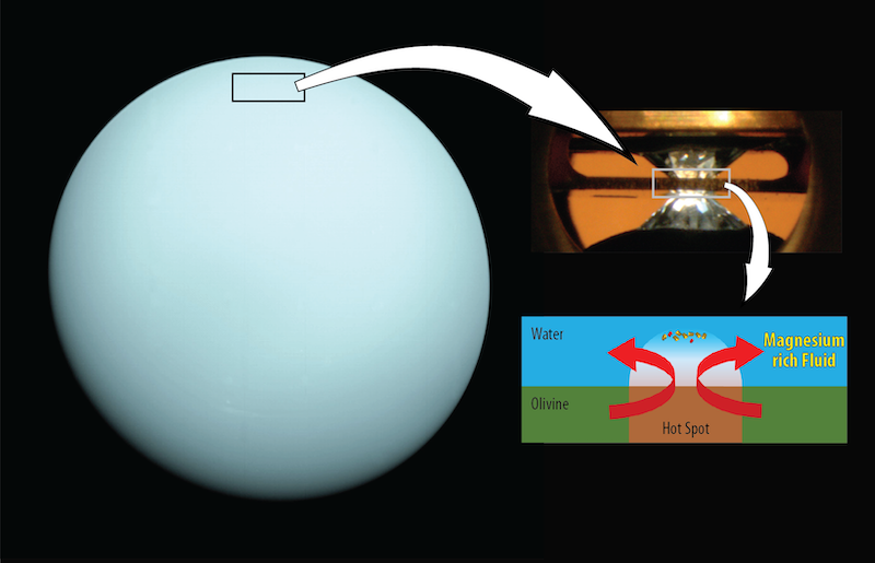 Bluish-green sphere with large white arrows pointing to diagrams on the right.