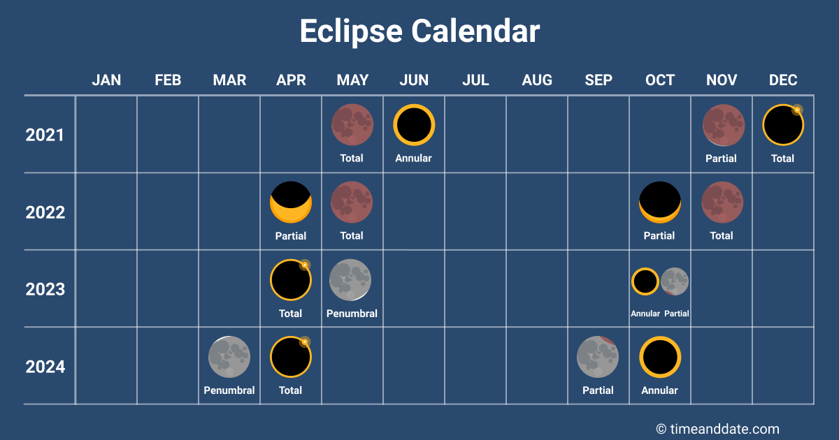 Eclipse Schedule 2024 Timeand Date North America carte d'anniversaire