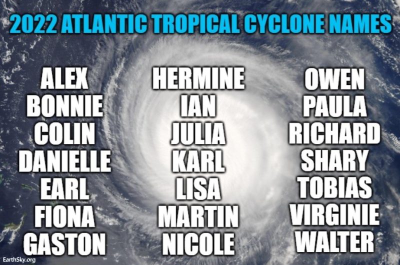 Background of hurricane with names of 2022 tropical storms listed on top.