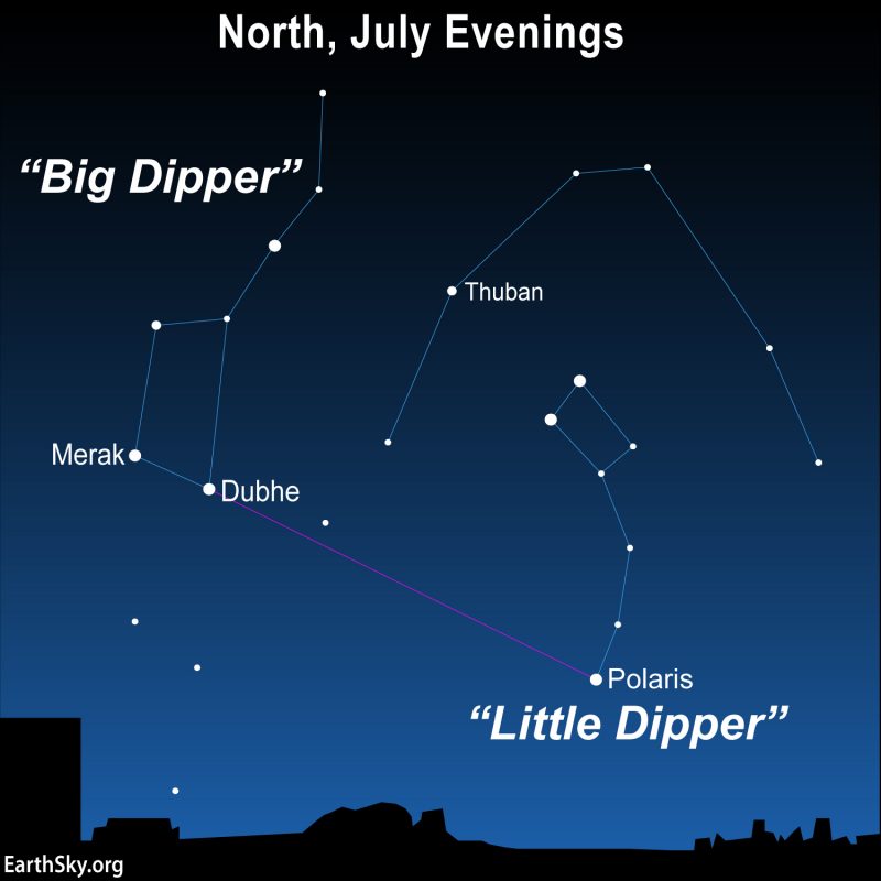 Sky chart showing Big and Little Dippers in July.