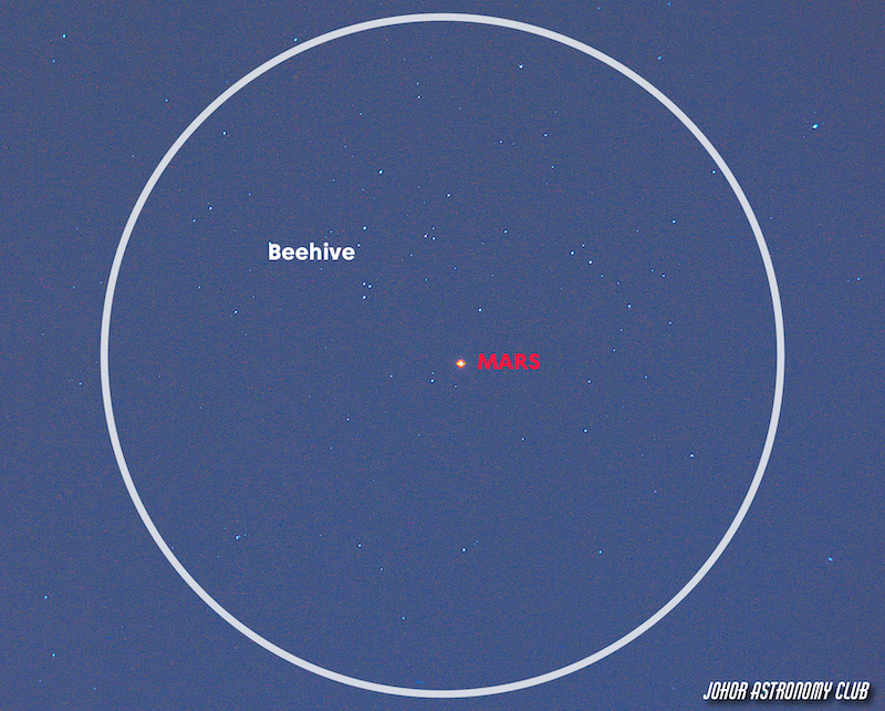 A red dot is labeled Mars in the center of this image, surrounded by tiny white stars on a pale blue background.