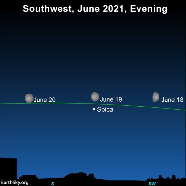 Moon and Spica along the line of the ecliptic, positions for 3 days indicated.
