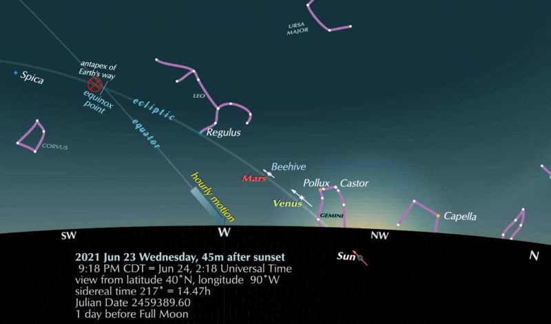 Sky chart showing June 23, 2021 evening sky, facing west.