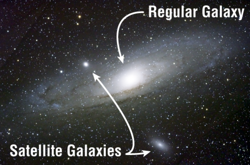 Big spiral alaxy, likely with a central supermassive black hole, with 2 small bright smudges of light, arrows and labels.