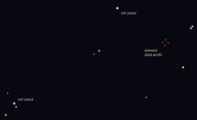 Un gráfico de estrellas que muestra la ubicación del asteroide el 21 de agosto de 2021.