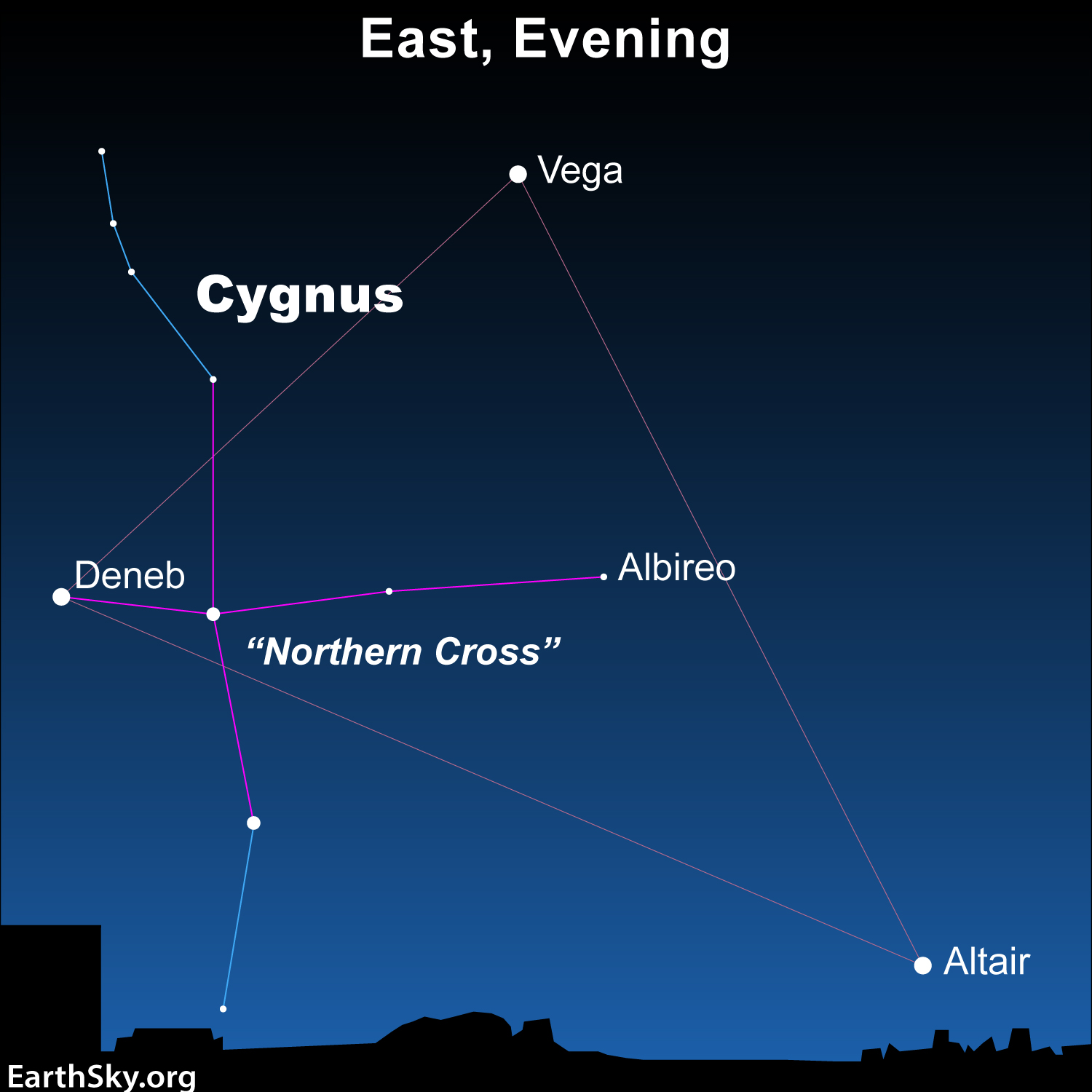Northern cross: Star chart with a horizontal cross of stars inside a larger triangle pattern and some stars labeled.