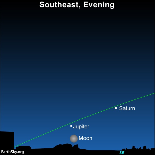 The full moon, Jupiter and Saturn adorn the southeast sky at nightfall and early evening June 24, 2021.