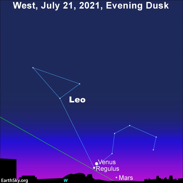 Star chart: Venus and Regulus conjunction chart, with constellation Leo in western twilight sky. Venus, Regulus and Mars close together near the horizon.