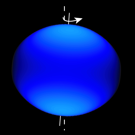 A flattened blue orb, with its rotational axis shown in white, and an arrow showing the direction of spin.