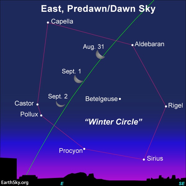 3 positions of crescent moon among labeled stars of the Winter Circle.