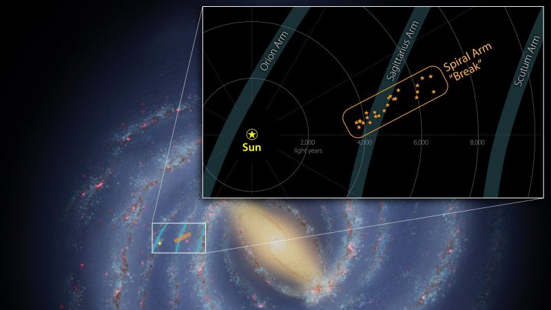 Spiral arm break: galaxy with inset of arms and jutting break.