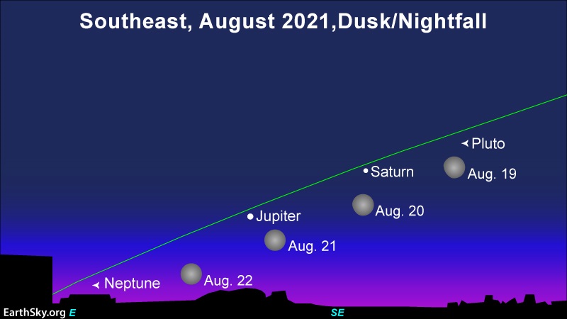 Blue Moon, Saturn, Jupiter: A chart showing 4 positions of moon sweeping by these bright planets.