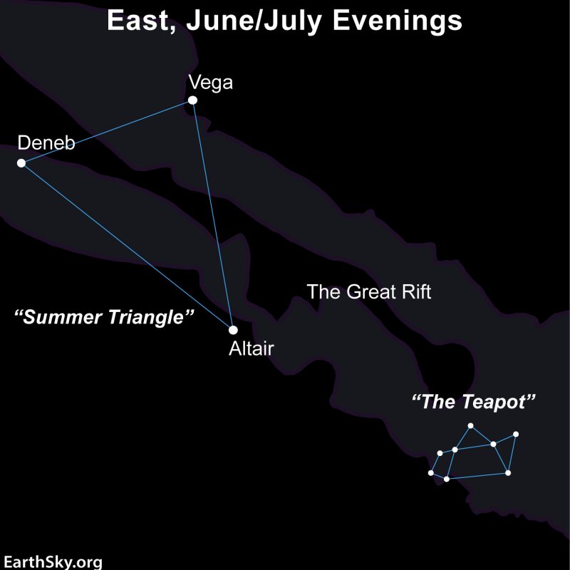 Star chart: summer triangle stars labeled and Milky Way, with dark rift, crossing chart.