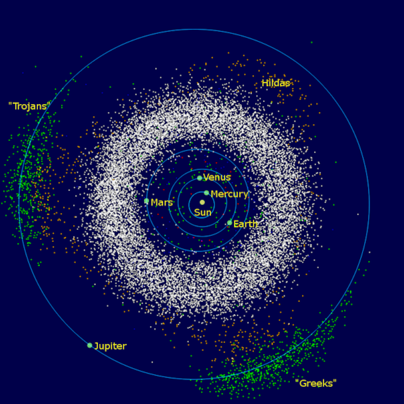 Diagram of solar system with planet orbits and ring of thousands of tiny white dots, also some patches of colored dots.