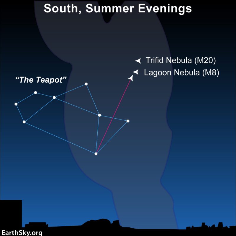 Chart showing outlined teapot asterism with arrows to marks for Lagoon Nebula and M20 above.