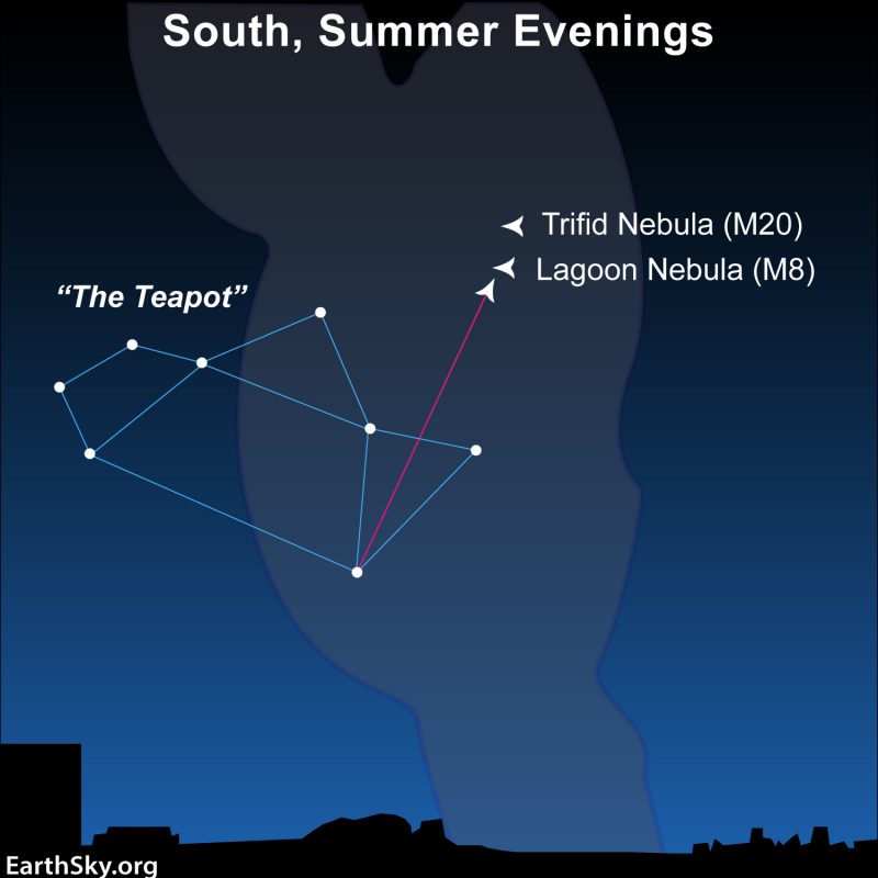 Chart showing the teapot asterism and the lagoon nebula and M20 above.