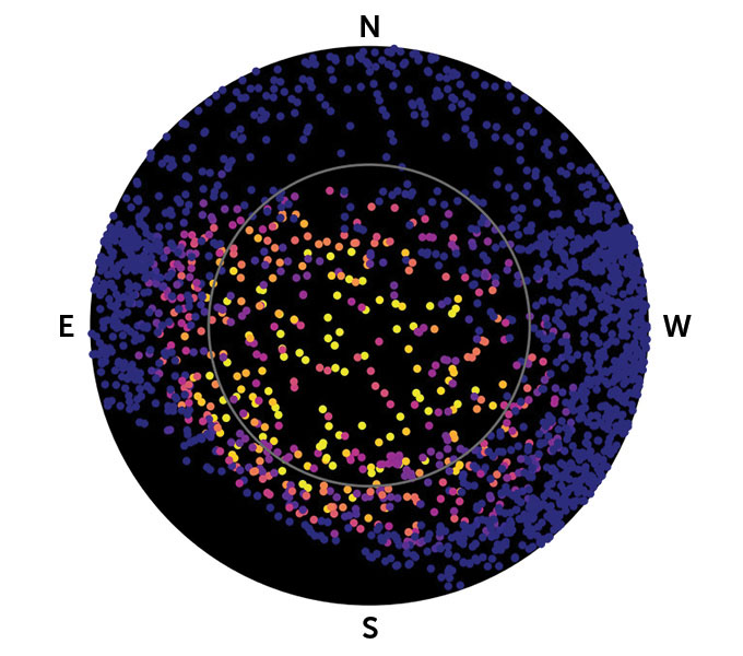 Circle with blizzard of purple, pink and yellow dots, yellow in center surrounded by pink and purple.