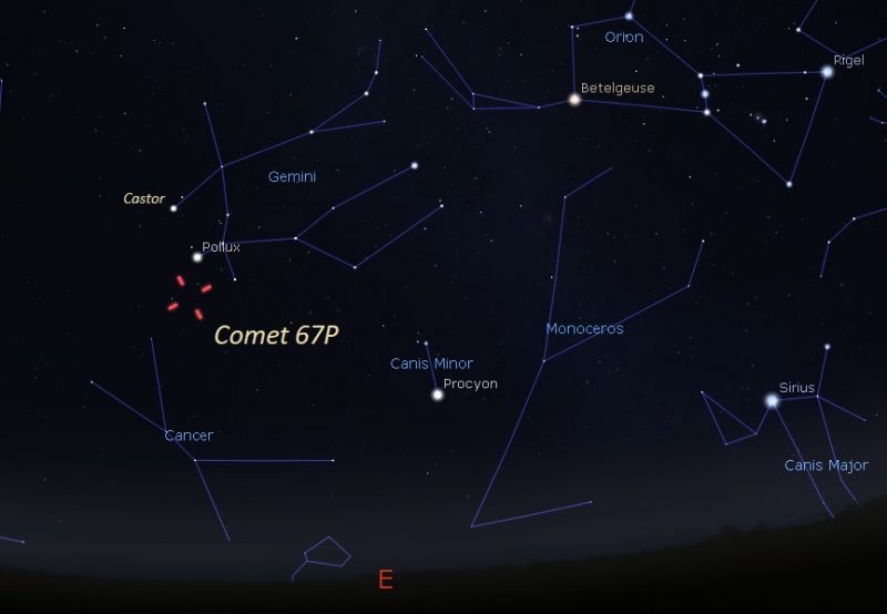 Star chart with the region around Orion and Gemini, labeled to pinpoint comet 67P.
