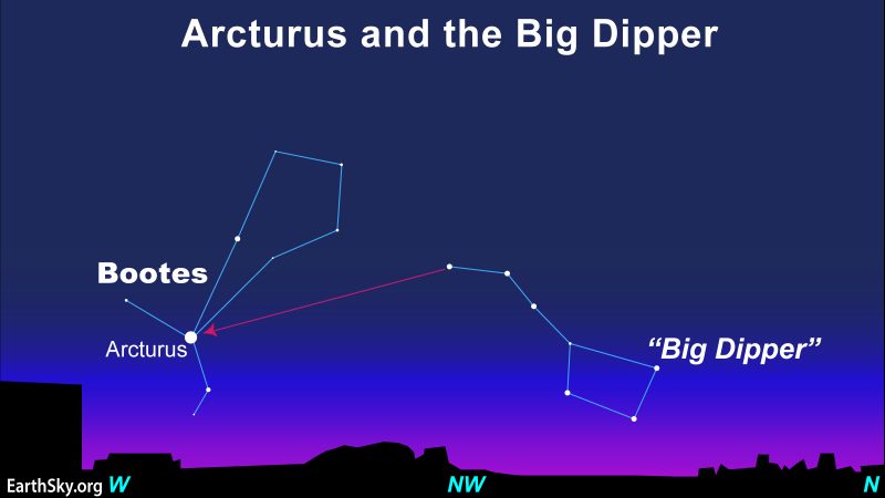 EarthSky in northeast flashes colorfully? That's Capella!