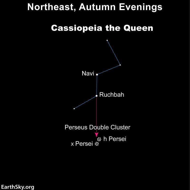 Star chart: constellation Cassiopeia with an arrow pointing to 2 tiny dotted circles, labeled Perseus Double Cluster.