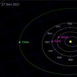 Ceres at opposition November 27