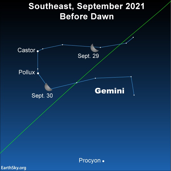 Star chart: 2 positions of crescent moon in front of the constellation Gemini, with slanted green line of ecliptic.