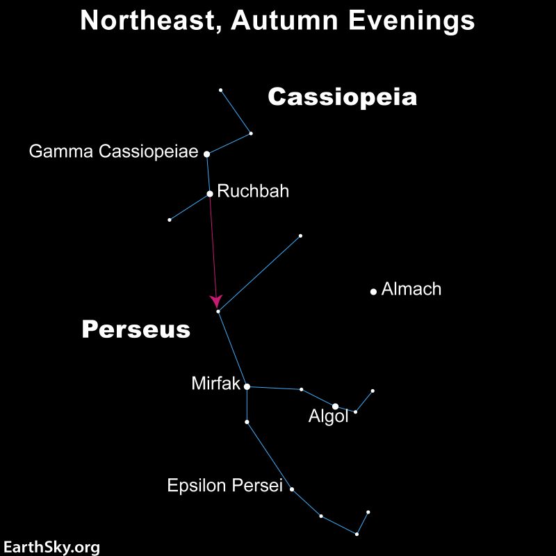 Diagram of constellations Cassiopeia and Perseus with arrow from one to the other.