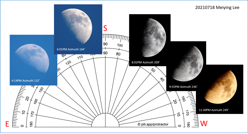 Diagram with five photos of a waxing gibbous moon at different times of day and night.