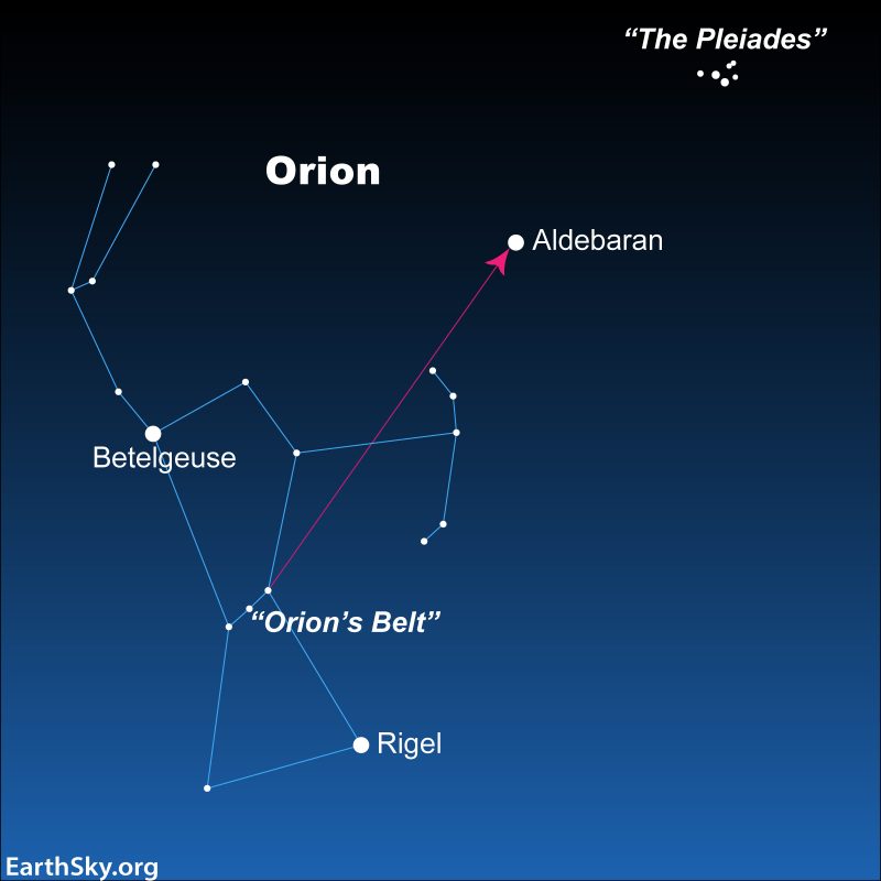 Sky chart with arrow from Orion's Belt to star Aldebaran. The Pleiades is in the upper right.