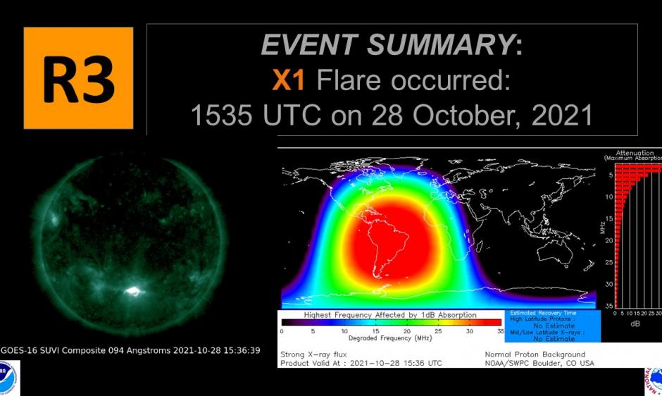 Chart showing the event summary from NOAA and predicted solar storm.
