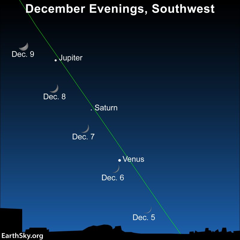 Sky chart showing the path of the moon from December 5, 2021 to December 9.