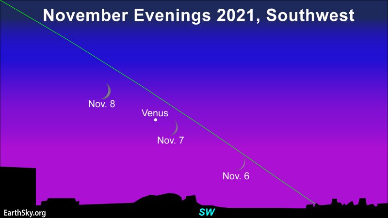 Sky chart showing the moon and Venus in November 2021.