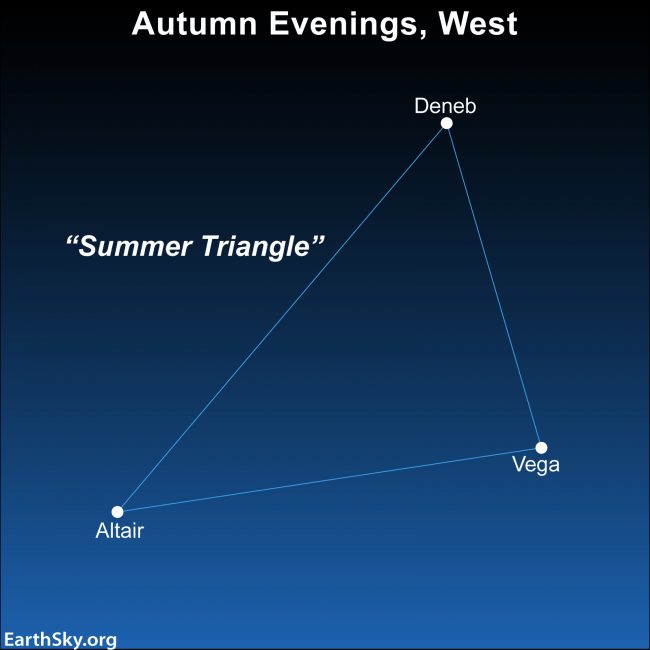 Star chart showing the Summer Triangle with three labeled stars.