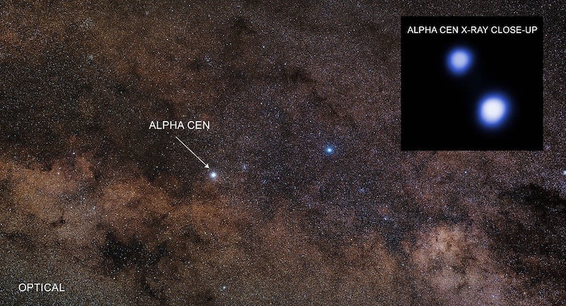 Two bright stars in starfield, with inset closeup of double star Alpha Centauri.