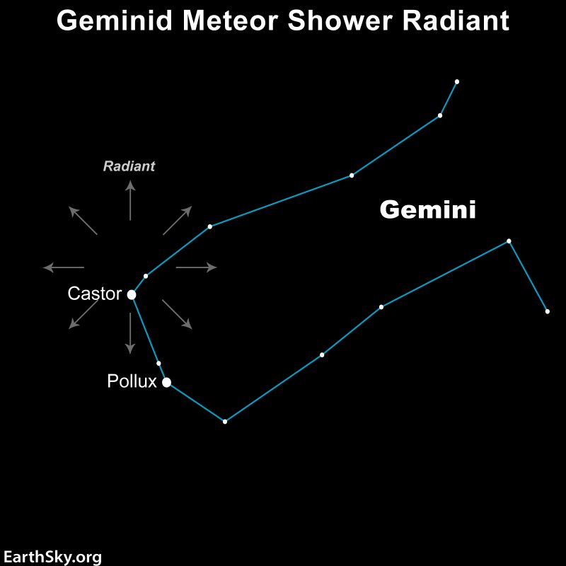 https://earthsky.org/upl/2021/11/Geminid-meteor-shower-radiant-e1636622626316.jpg?utm_source=chatgpt.com