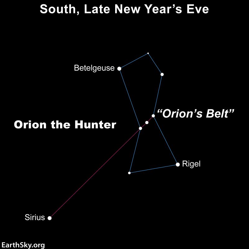 Sky chart linking of constellation Orion with arrow pointing from Belt to the star Sirius.