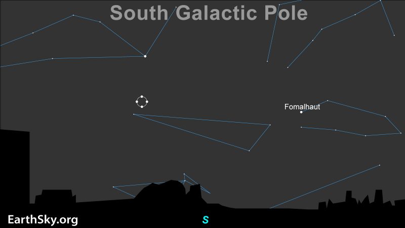 Sky chart showing 6 constellations. Constellation Sculptor (triangle shape) is in the middle, and the South Galactic Pole (circle with tick marks) is at the top left of Sculptor.