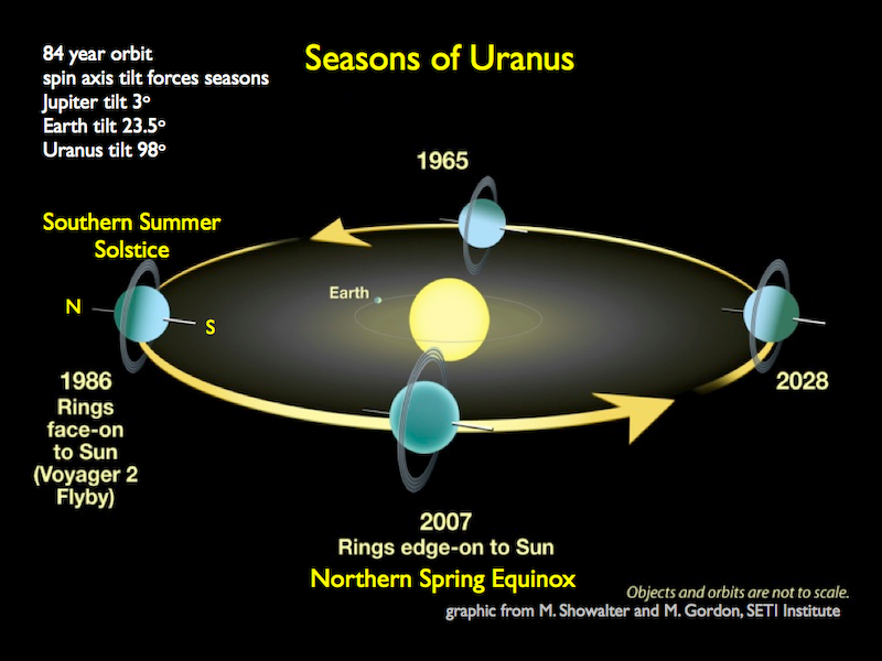Temps De Rotation D Uranus Dur e De Rotation Uranus JBINX Temps De Rotation D Uranus Dur e De Rotation Uranus JBINX