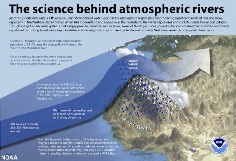 Atmospheric river drenched British Columbia, caused floods and mudslides
