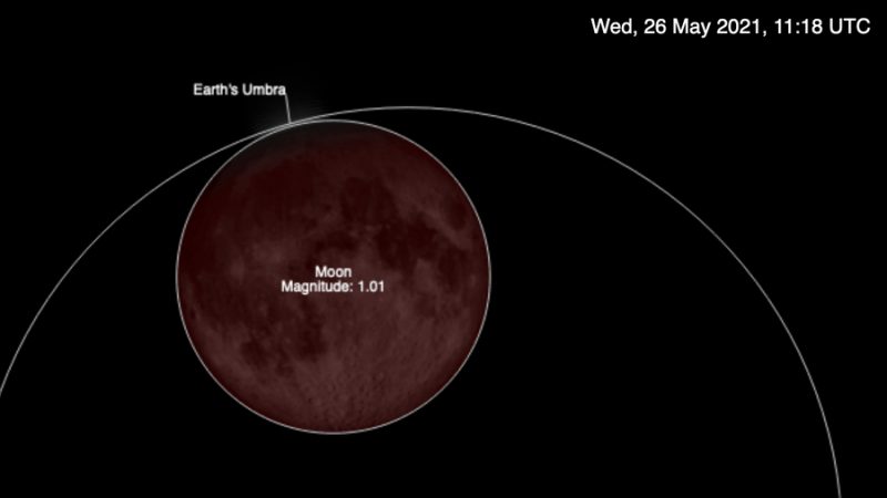 Diagram of moon almost 100% in Earth's shadow.