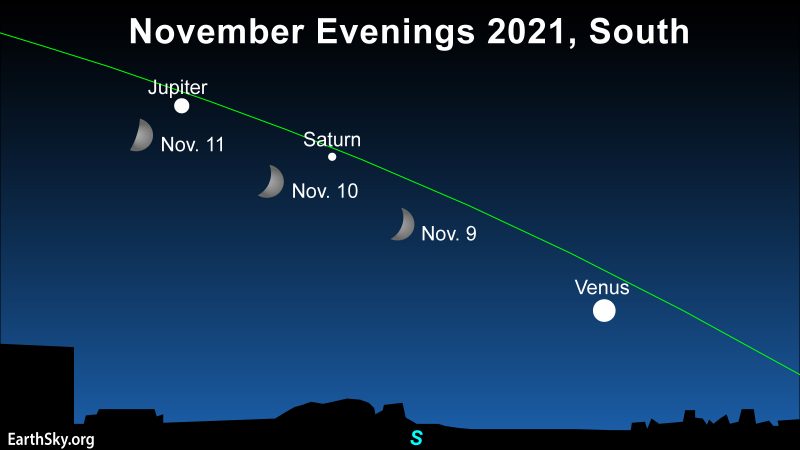 Moon, Saturn, Jupiter: Chart of 3 positions of waxing crescent moon near Saturn, Jupiter and Venus.