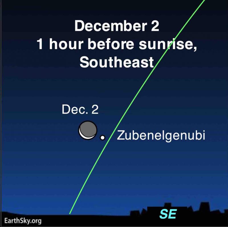 Waning moon meets Zubenelgenubi: Chart showing moon and Zubenelgenubi on December 2, 2021.