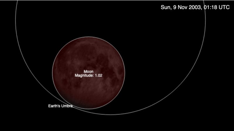 Diagram showing moon entirely within Earth's shadow.