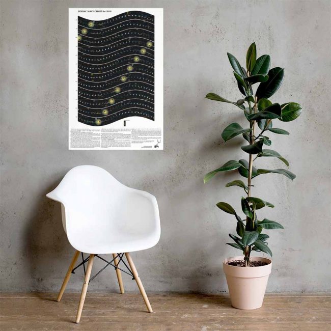 A modern chair, a large plant, and the zodiac wavy chart on the wall.