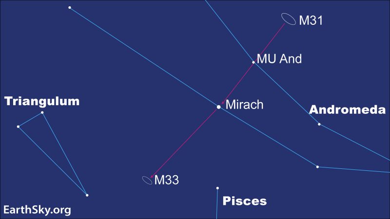Sky Chart linking the star Mirach (in the constellation Andromeda) to the Andromeda Galaxy and the Triangulum Galaxy.