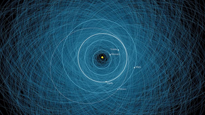 Asteroid impact monitoring: Inner solar system graphic covered in light blue circles representing orbits of asteroids.