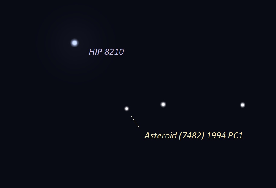 Location-of-Asteroid-7482-on-1