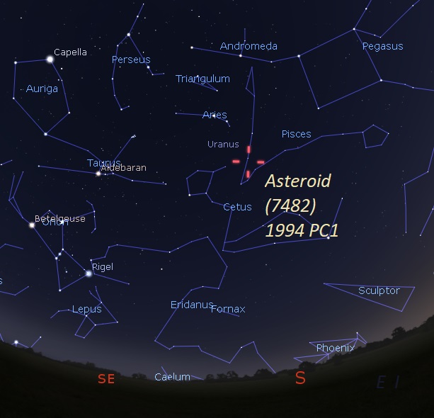 Gráfico estelar con constelaciones y marcas rojas etiquetadas alrededor del asteroide.