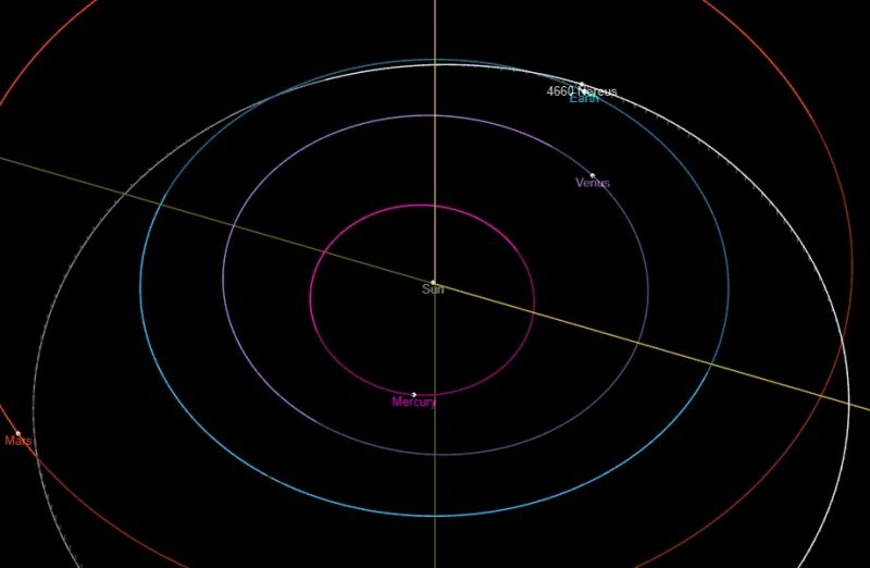 Farklı renklerde beş daire, 4660 Nereus asteroidinin yörüngesini gösteriyor