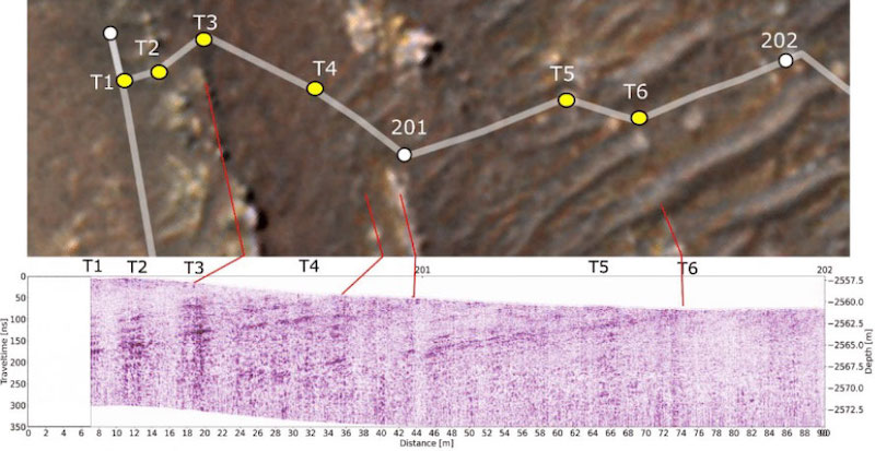 Jagged pathway with connected dots on top and radar map on bottom.